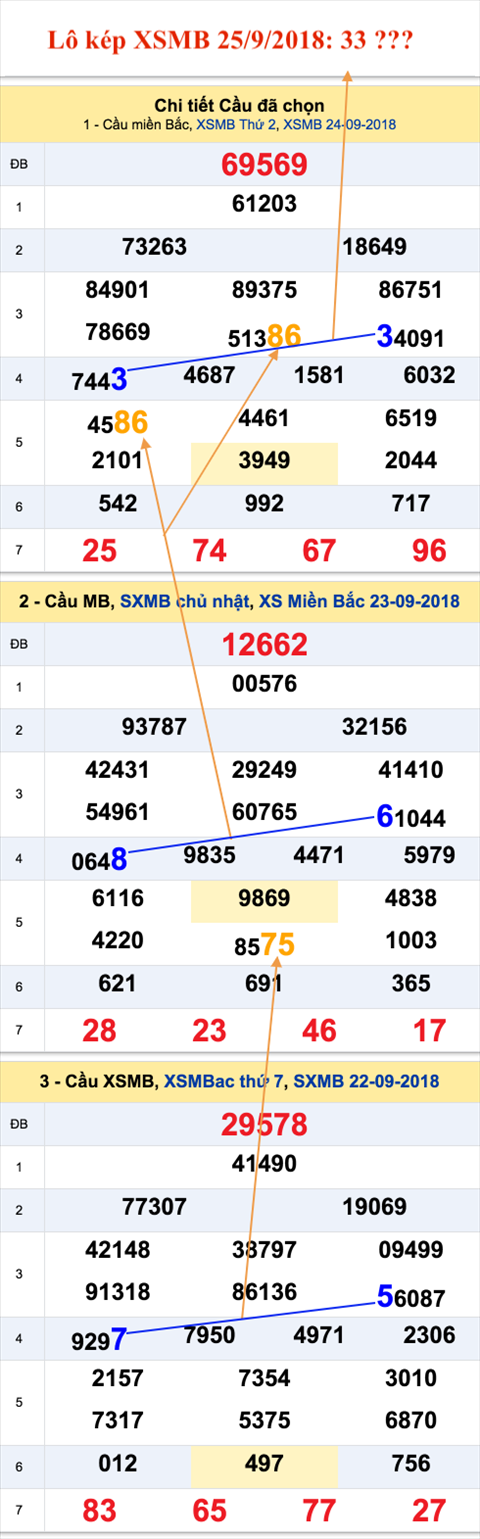 An so kep thu nhi - Lo kep XSMB 25-9-2018 An so kep thu nhi - Lo kep XSMB 25-9-2018